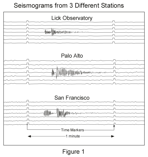 How do you read a seismograph?